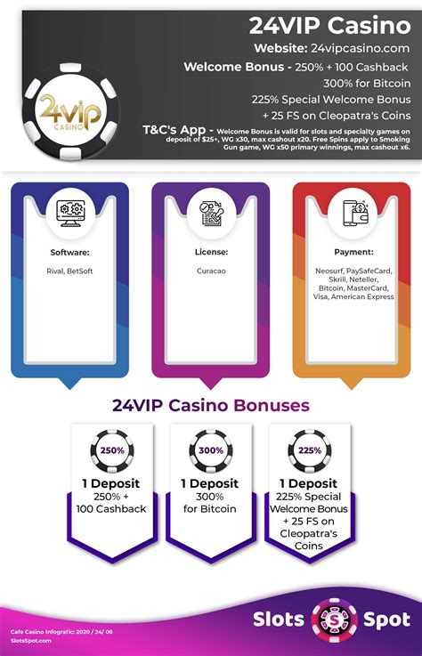 24vip casino Nicaragua