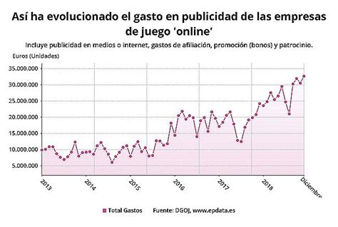 Casino lista de países