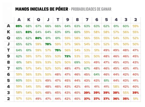 Mão de poker vs mão calculadora de probabilidades