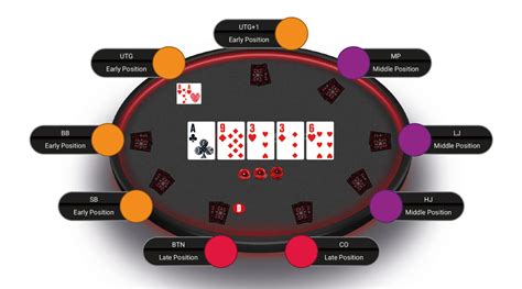 Poker flop rio turno