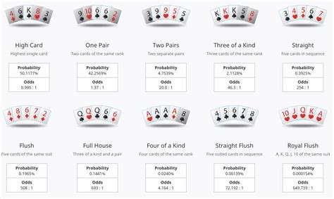 Probabilidades de straight flush texas holdem