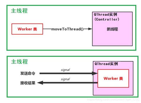 Qthread slot invokemethod