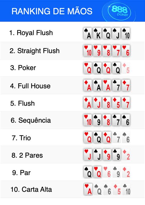 Top 10 sem limite de mãos de poker