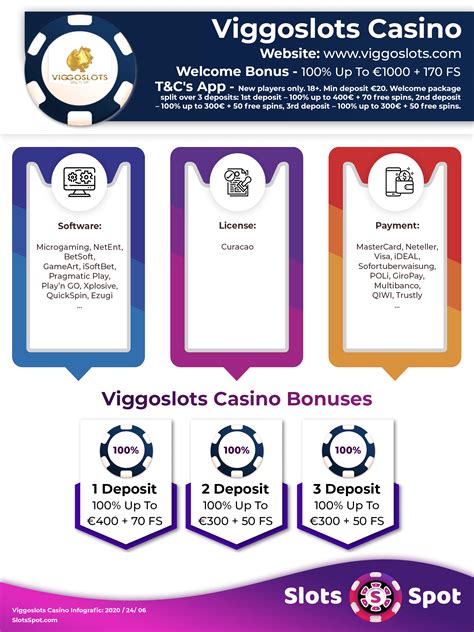Viggoslots casino bonus